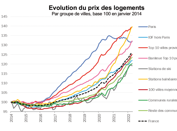 Le marché de 2019 à 2023 sur Auxerre